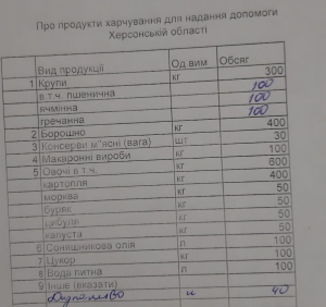 Увага! Важливе оголошення!