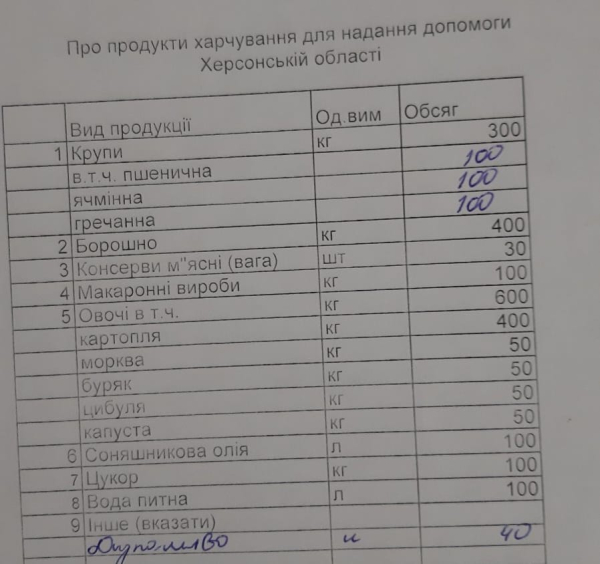 Увага! Важливе оголошення!