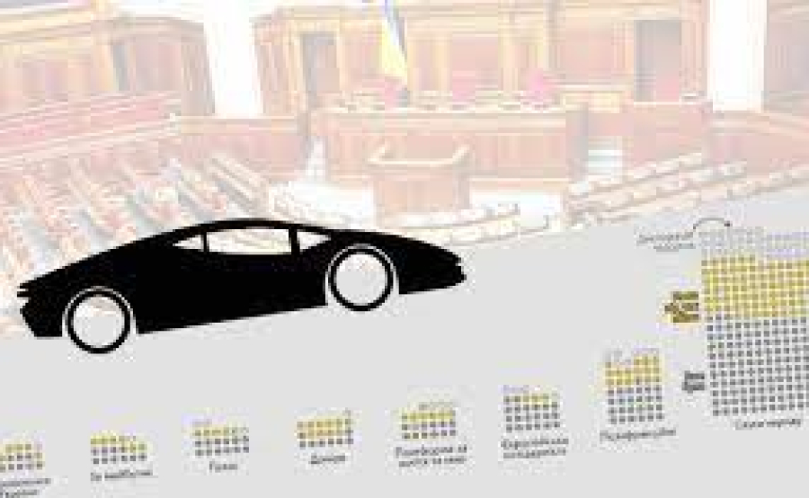 Війна не заважає: у нардепів побільшало нових авто та нерухомості