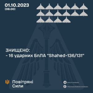 Обстріл України: скільки дронів знищили