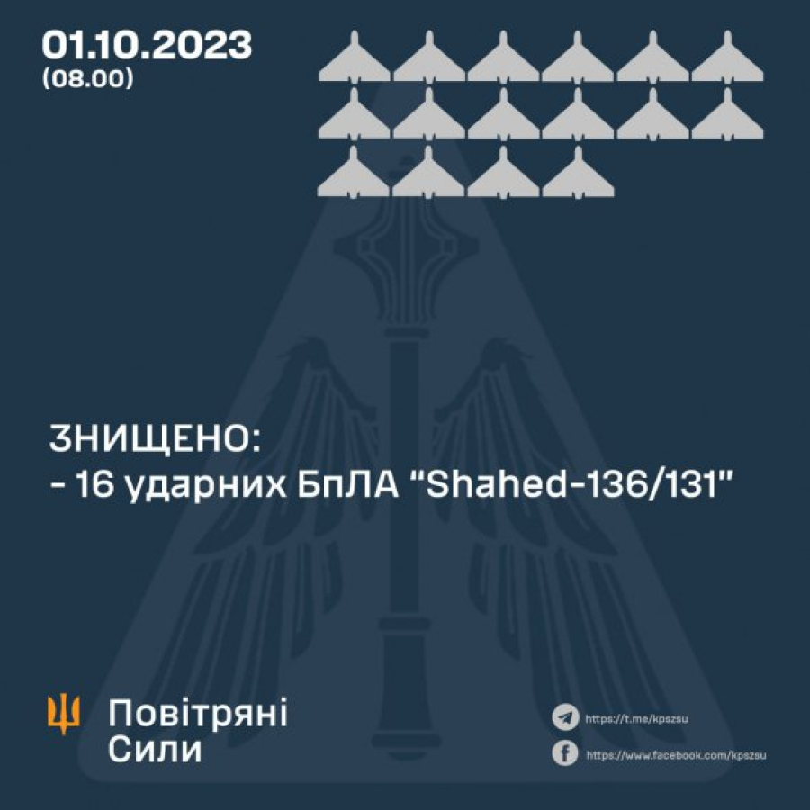 Обстріл України: скільки дронів знищили