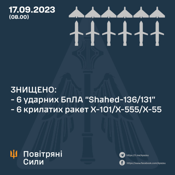 Сили оборони знищили вночі 12 повітряних цілей