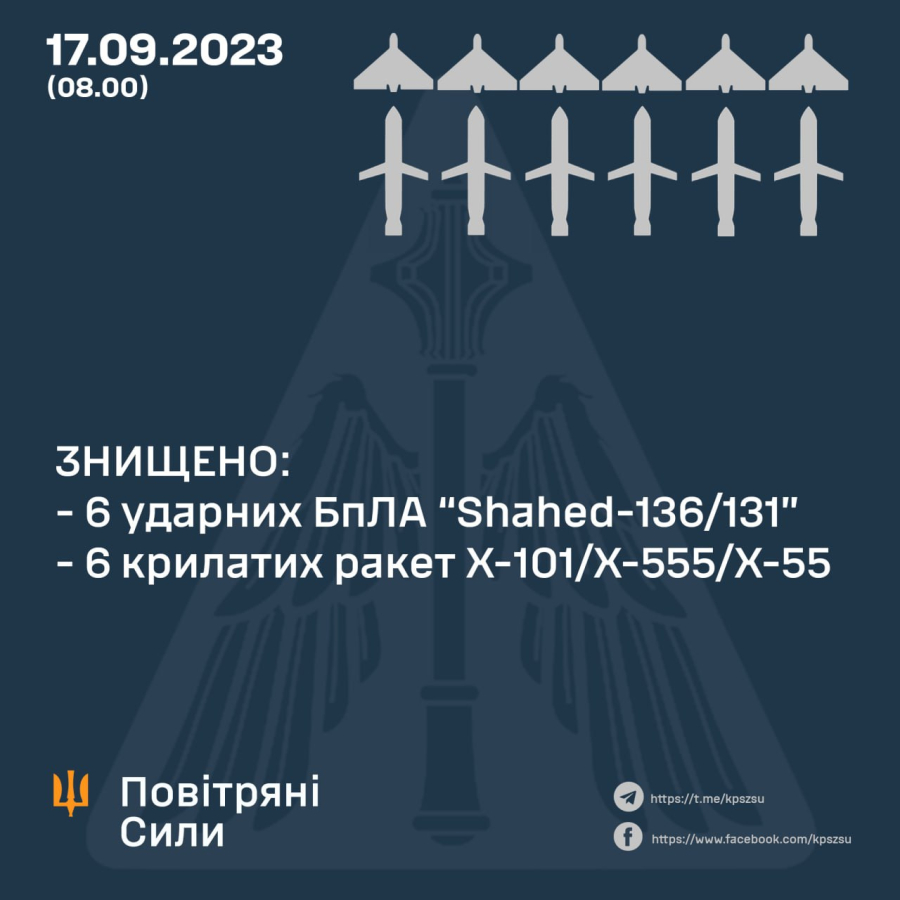 Сили оборони знищили вночі 12 повітряних цілей