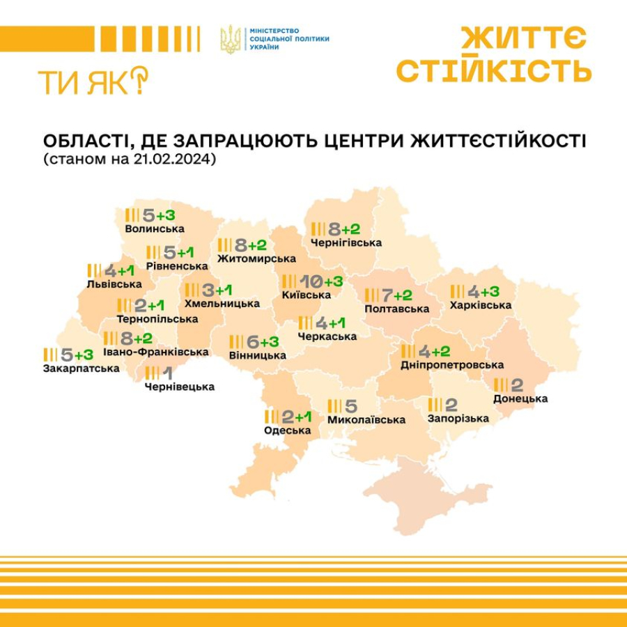 Центр життєстійкості: в Україні ще 65 громад долучилися