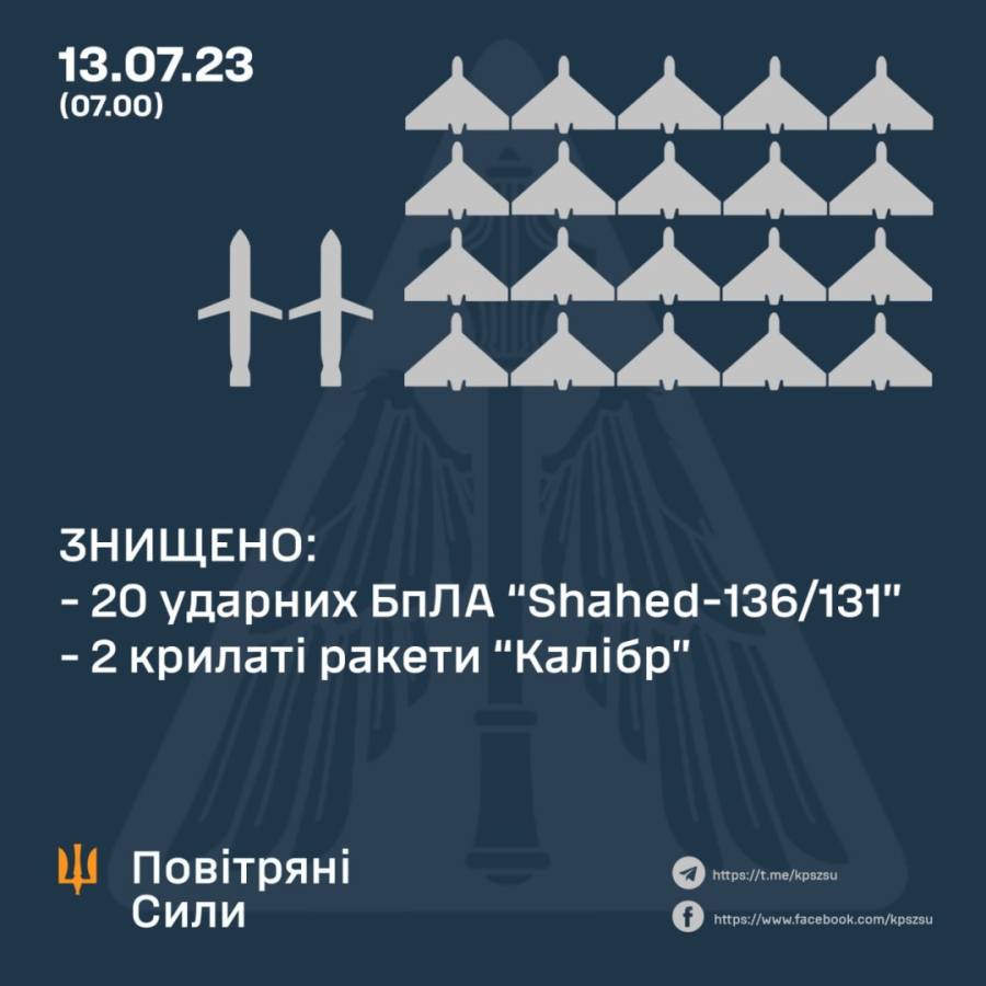 Сили ППО вночі знищили всі 20 «Шахедів» та два «Калібри»