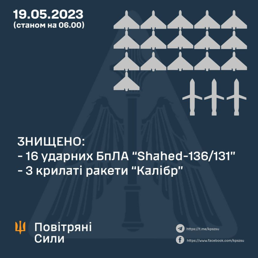 Сили ППО знищили за ніч 16 дронів Shahed та три крилаті ракети