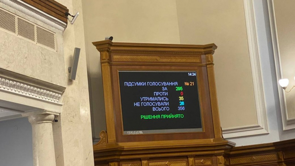 Верховна Рада ухвалила державний бюджет на 2023 рік