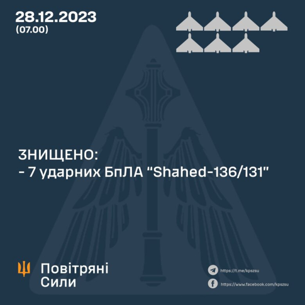 Вночі сили ППО знищили 7 &quot;шахедів&quot; з 8, - Повітряні сили