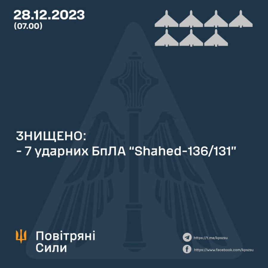 Вночі сили ППО знищили 7 &quot;шахедів&quot; з 8, - Повітряні сили