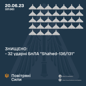 В Повітряних силах ЗСУ повідомили деталі нічної атаки окупантів