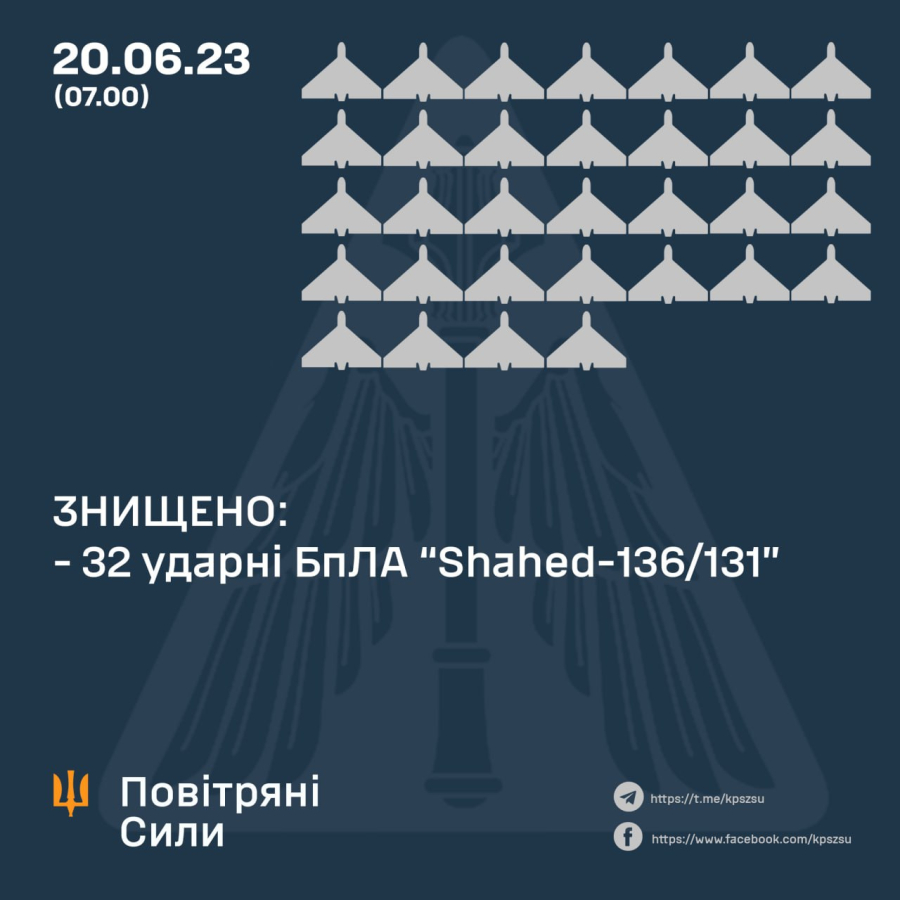 В Повітряних силах ЗСУ повідомили деталі нічної атаки окупантів