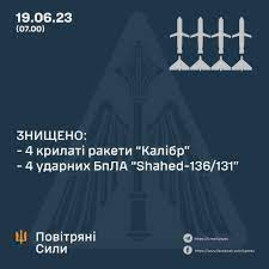 Сили ППО знищили всі російські цілі під час нічної атаки на Україну